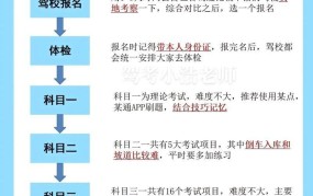 考驾照需要多久？学车流程及技巧解析