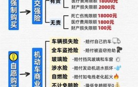 怎样购买车险才能更划算？有哪些技巧？