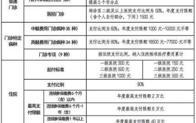 医疗保险缴费比例：医疗保险缴费比例如何确定？有哪些规定？