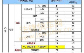 汽车报废标准是怎样的？如何办理报废手续？