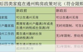 北京两限房政策是怎样的？有哪些购房条件？