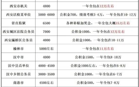 财政局待遇怎么样？揭秘公务员薪资福利真相