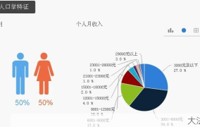 调查公司可信度如何评估？怎样辨别真伪？