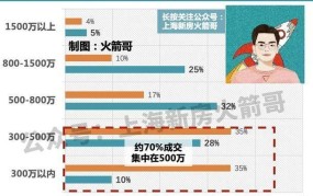 上海单身限购政策是怎样的？如何解读？