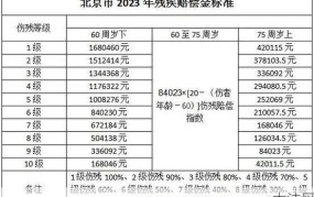 交通事故律师网如何选择？有哪些参考标准？