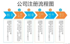 成都设立公司流程：成都设立公司需要哪些流程？有哪些条件？