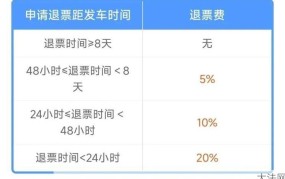 火车票退票时间规定是怎样的？退票需要多久时间？