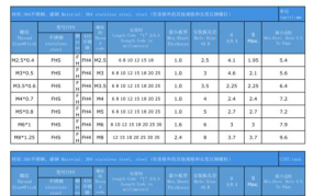 螺钉国家标准，如何选择合适的产品？