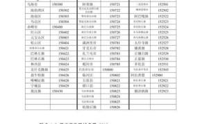 籍贯应该填写省还是市？如何正确填写个人资料？