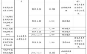 雏鹰农牧集团股份有限公司发展前景分析