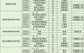 2024士官学校录取分数线预测：如何提高录取机会？