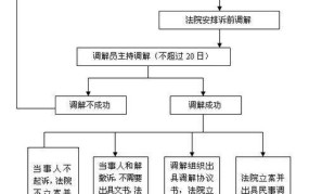 非诉讼业务范围有哪些？律师如何提供非诉服务？