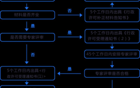 进网许可证是什么？如何办理进网许可证？