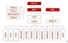 集团公司治理结构是怎样的？有哪些管理特点？