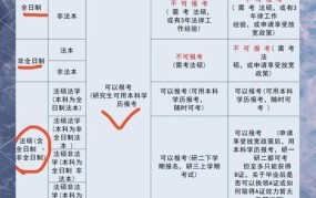 2024司法考试报名流程是怎样的？有哪些要求？