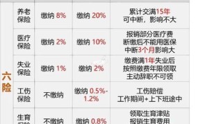 六险二金是什么？有哪些福利和待遇？