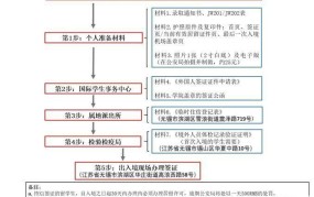 孟加拉签证办理流程是怎样的？需要准备哪些材料？