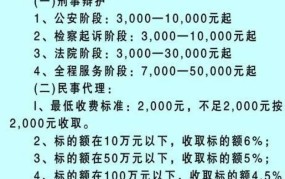 找个律师要花多少钱？如何节省律师费用？