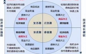 基金亏损了怎么办？如何进行风险控制和资产配置？