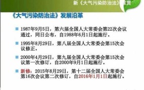 中华人民共和国大气污染防治法有哪些重点内容？