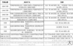 1208违章代码是什么意思？如何处理违章？