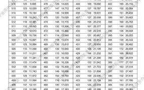 辽宁2024年高考录取分数线预测