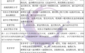 南通崇川教育局管辖哪些学校？教育质量如何？