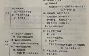 库存现金管理应该注意什么？有哪些最佳实践？