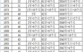 2024延迟退休表格最新变化，影响哪些人？