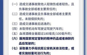 饮酒驾驶的处罚标准是怎样的？