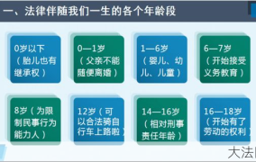 成年人法定年龄是多少？有哪些法律权利与义务？