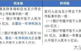 新股申购与中签概率有何关系？车管所的上班时间是怎样的？