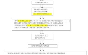 公司破产清算流程是怎样的？员工权益如何保障？