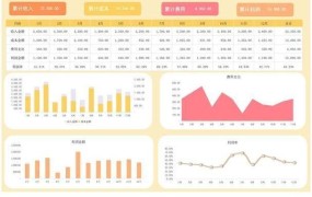 财报分析方法，如何从数据中看出企业状况？