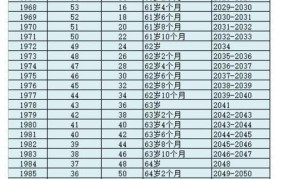 企业职工退休年龄是多少？政策有何变动？