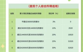 2024年工资个人所得税如何计算？有哪些优惠政策？