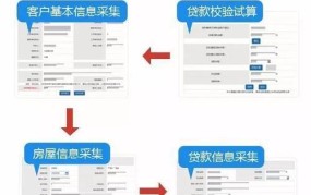 国管公积金提取条件是什么？如何办理？