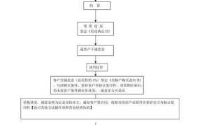 上海房屋买卖流程是怎样的？需要注意什么？