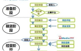 固定资产融资方式有哪些？如何选择最适合的融资方式？