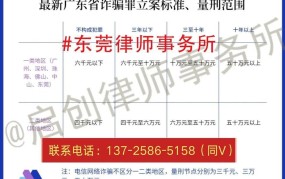 东莞律师事务所一览，如何选择专业律师？