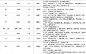 2024年河南高考分数线预测：考生如何应对压力？