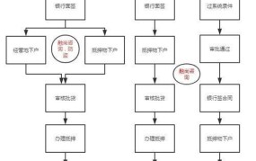 项目贷款申请流程是怎样的？需要哪些条件？