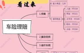 保险公司理赔流程复杂吗？应该如何操作？