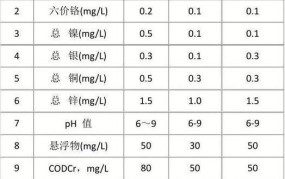 废水排放标准是怎样的？企业如何达标排放？