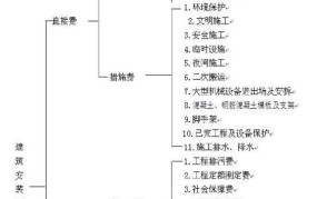 措施费用包括哪些内容？如何合理控制？