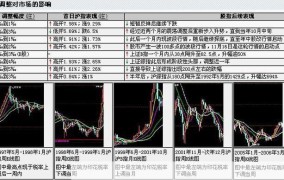 证券交易印花税减半征收对股市有何影响？