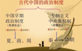 中国根本政治立场是什么？其历史演变是怎样的？