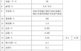 农业灌溉水质标准有哪些？如何检测与维护？