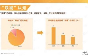 双减政策具体指什么？对教育行业有哪些影响？