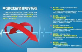 中国取消新冠免费治疗，患者如何承担医疗费用？